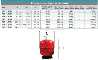 Песочный фильтр Д400 6 м3/ч с верхним клапаном, полиэстер Canada V400 Atlaspool