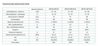 Осушитель настенный CDP 40