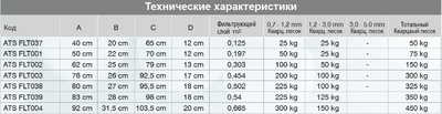 Песочный фильтр Д920 33 м3/ч с бок. клапаном, полиэстер Canada S920 Atlaspool